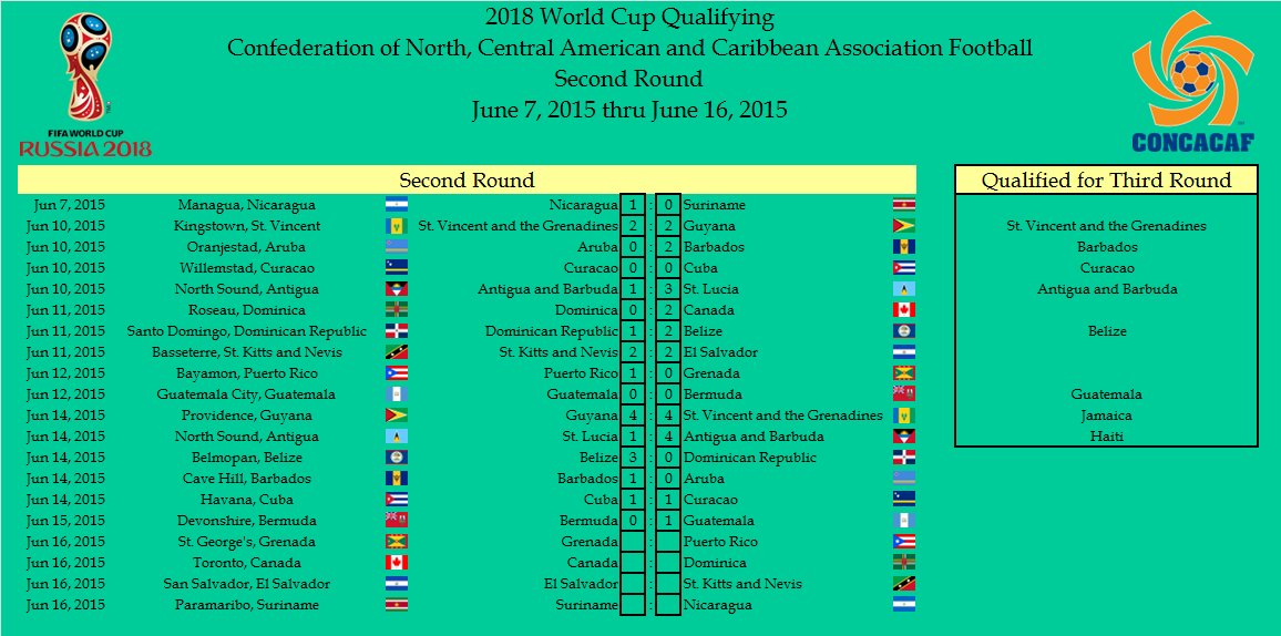 World cup qualifiers concacaf
