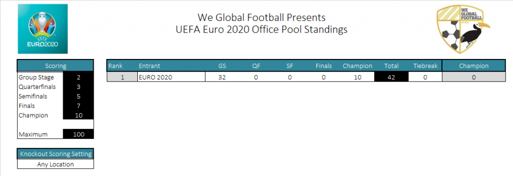 EURO 2020 Office Pool