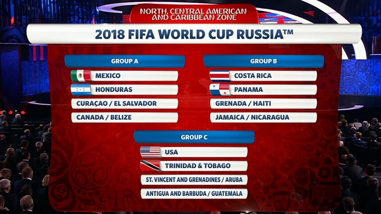 World Cup 2018 Draw Results And